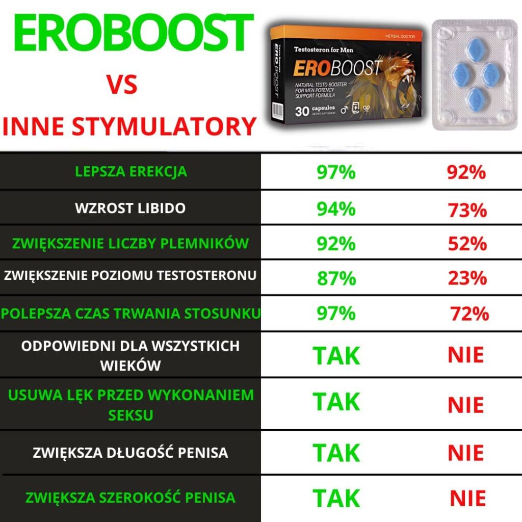 Eroboost Polonia